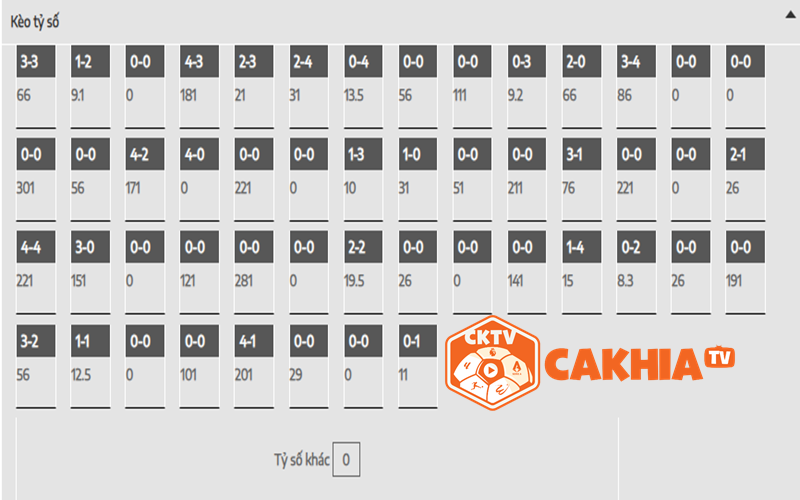 Tỷ số chính xác Leicester vs Man City